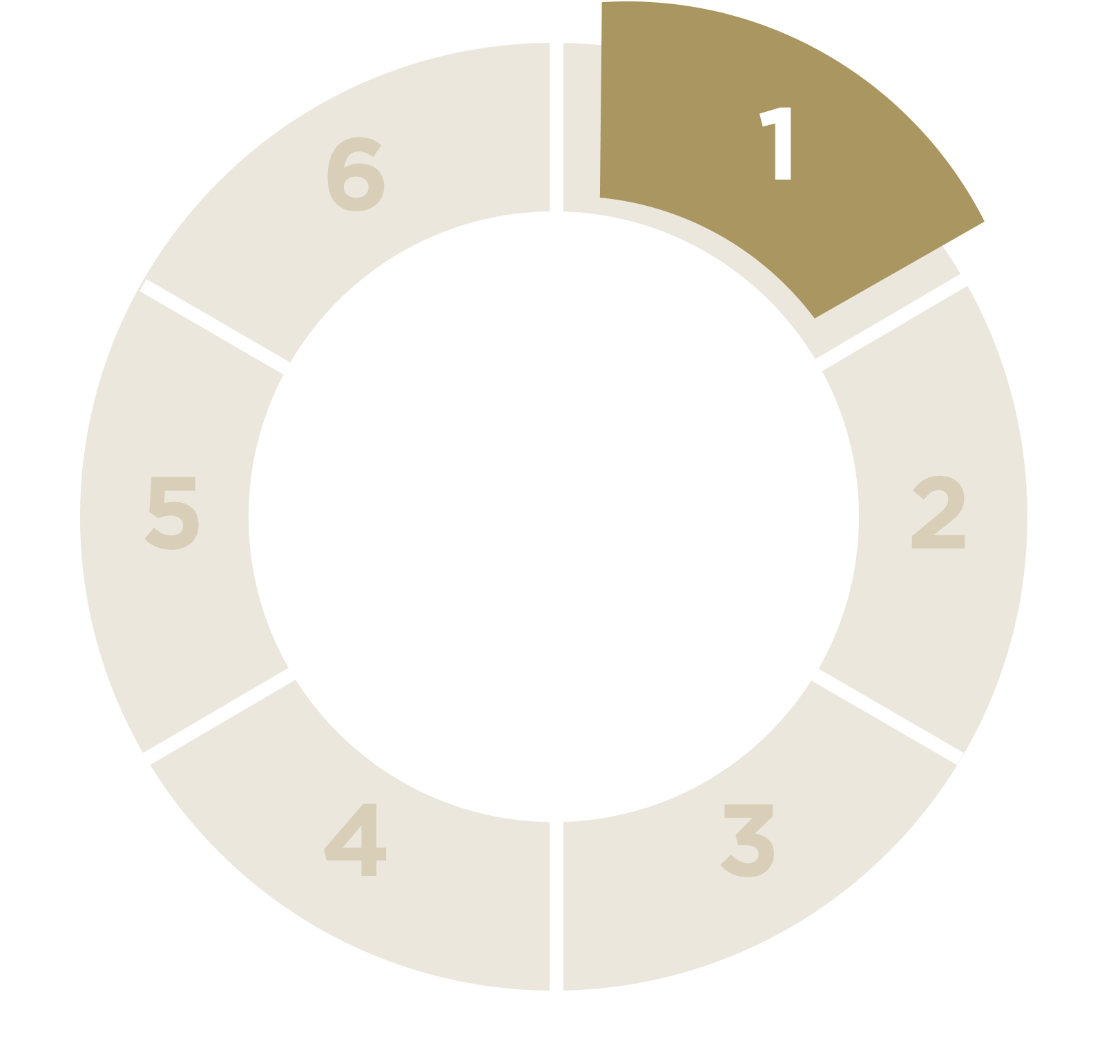 Carousel with the numbers 1 to 6, the highlight on number 1