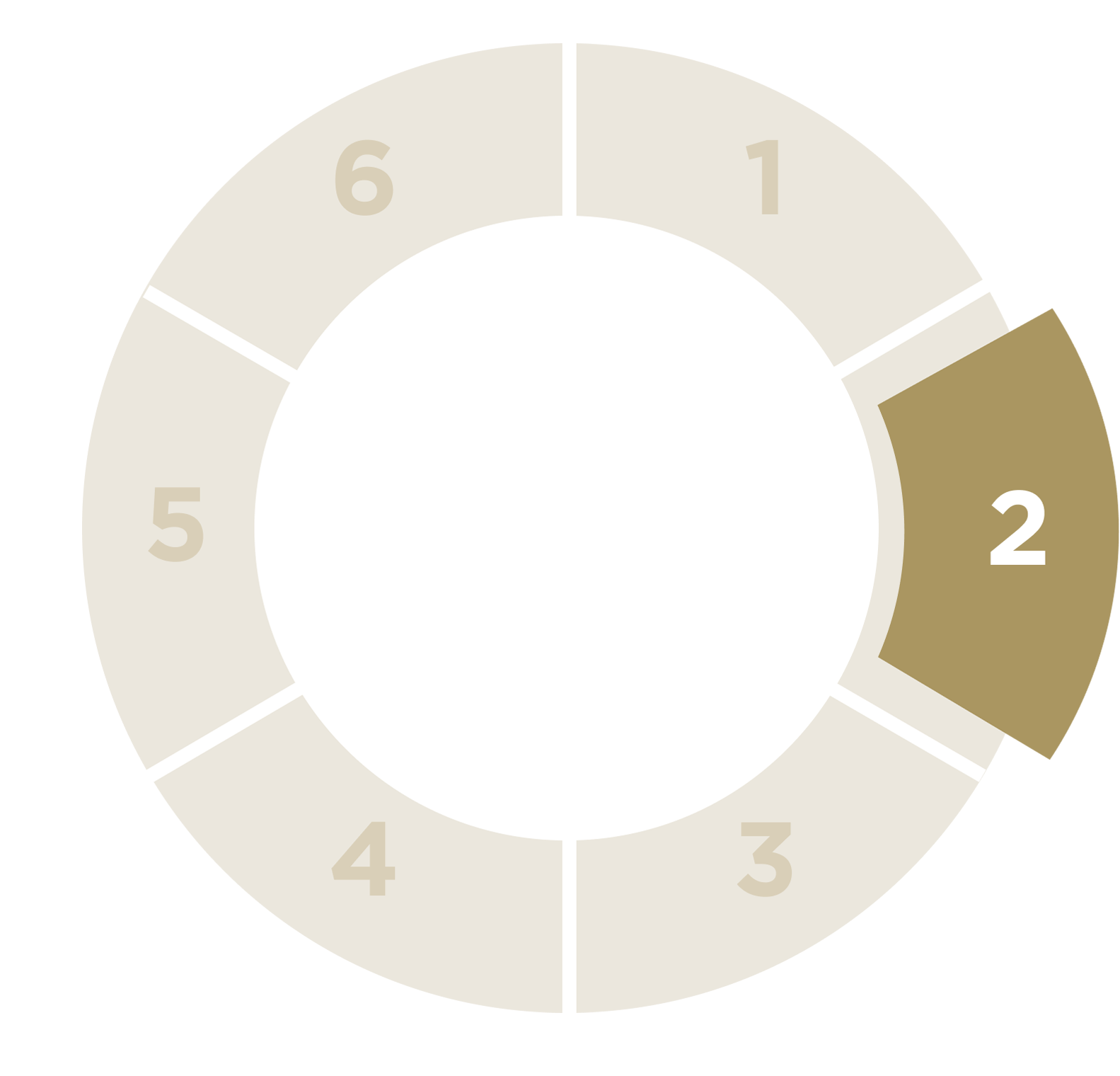 Carousel with the numbers 1 to 6, the highlight on number 2