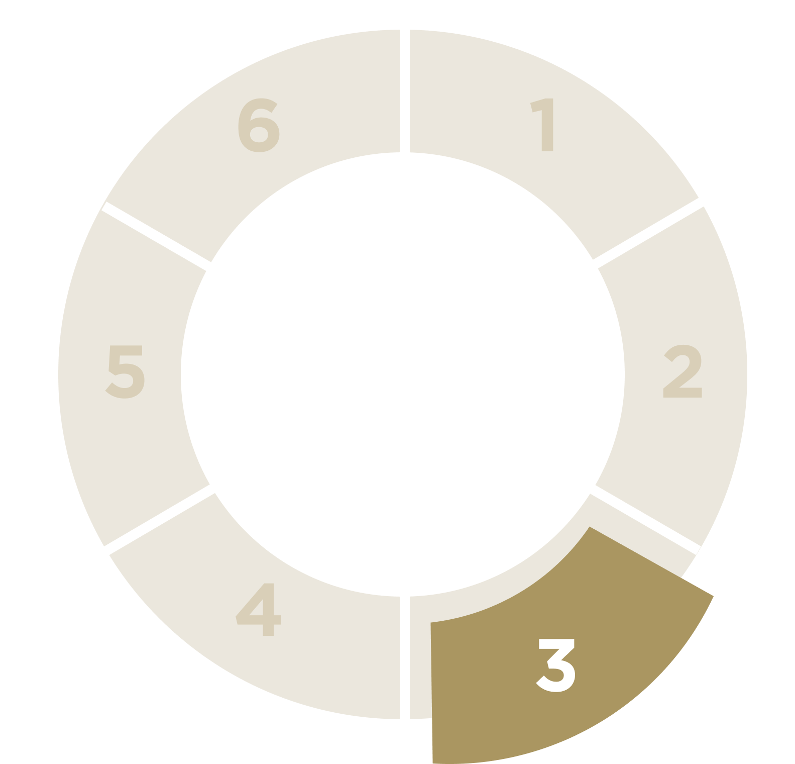 Carousel with the numbers 1 to 6, the highlight on number 3