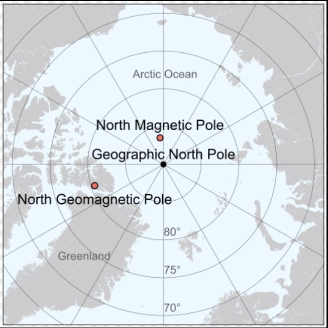 North Poles