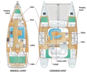 difference between ferry and catamaran