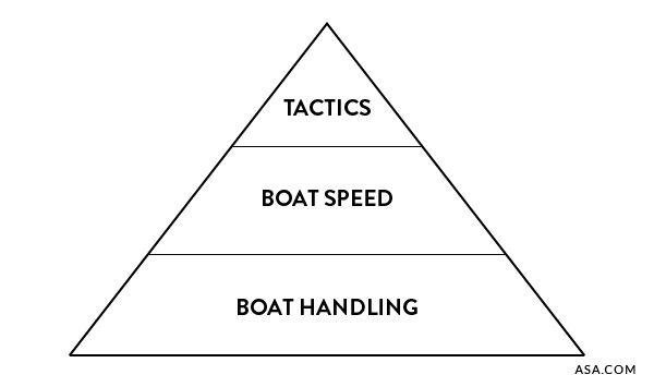 tips for sailboat racing